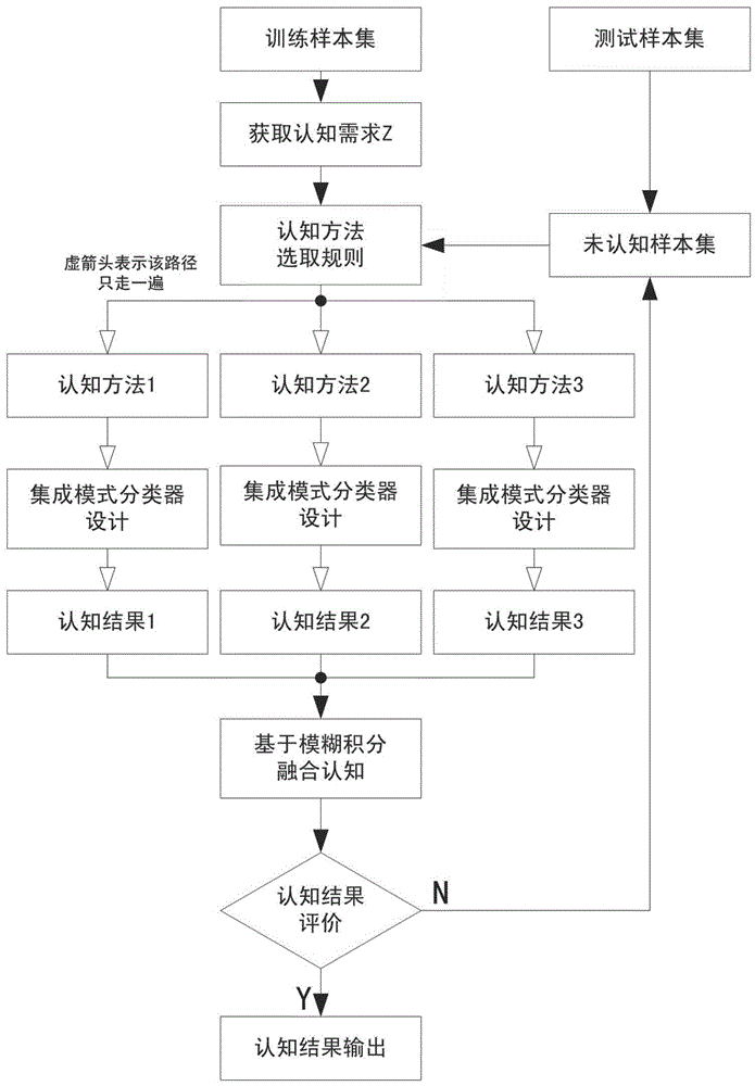 Off-line handwritten Chinese character recognition method having imitated feedback adjustment mechanism