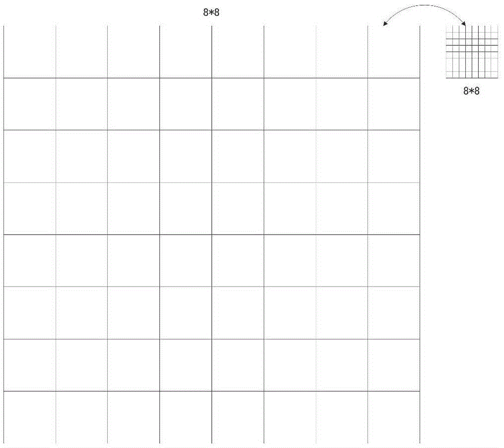 Off-line handwritten Chinese character recognition method having imitated feedback adjustment mechanism