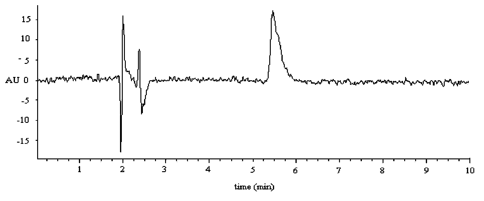 Preparation method for tritium or deuterium labeled mequindox