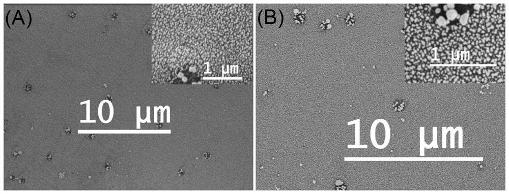 A surface-enhanced Raman substrate with a large-area nano-membrane structure and its preparation method