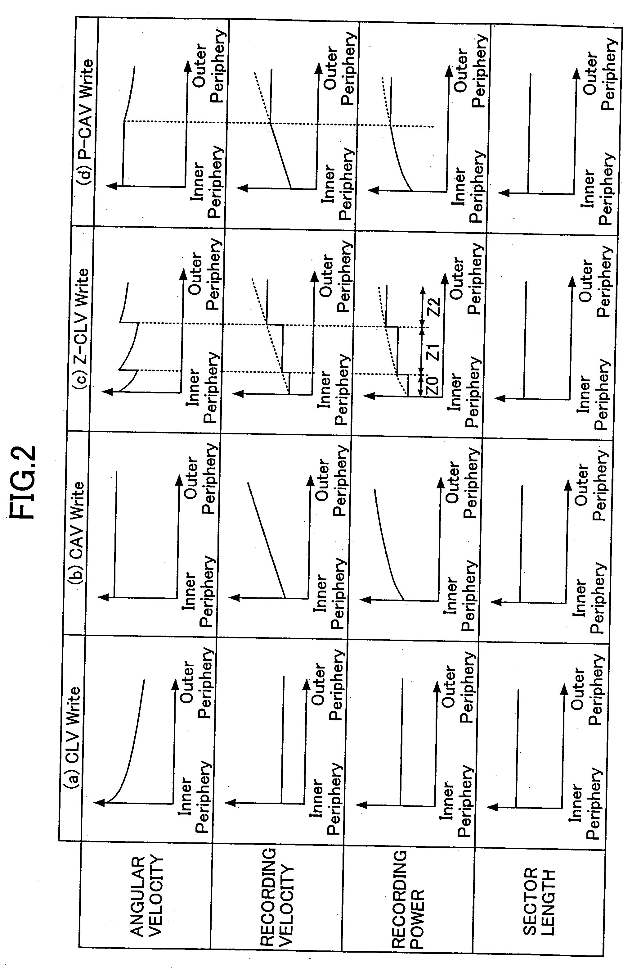 Optical disk device recording data on a recordable or rewritable optical disk by setting a recording velocity and a recording power for each of zones on an optical disk