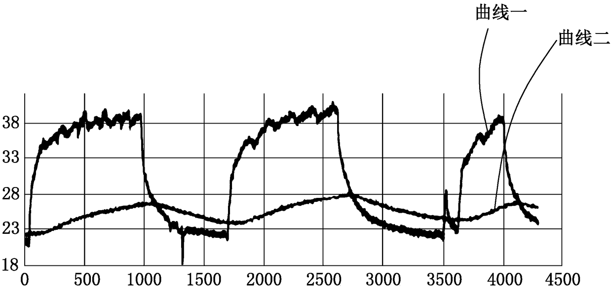 Laser-assisted micromachining system and temperature control method thereof