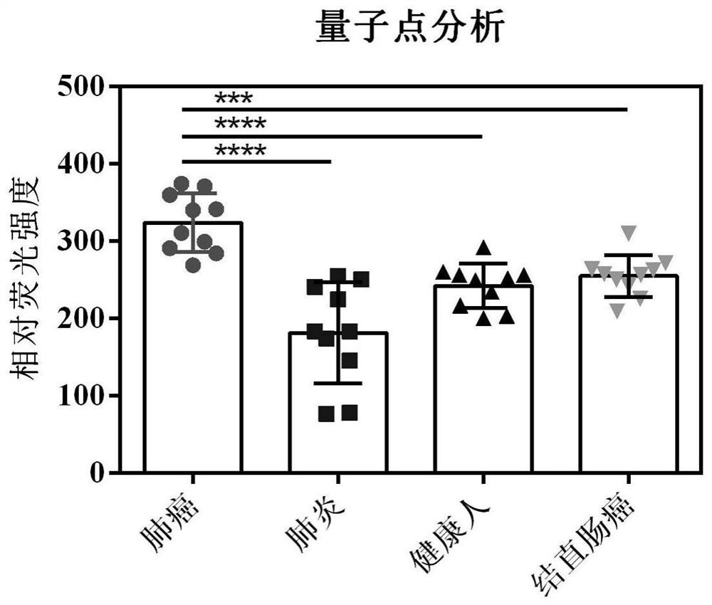 Application of leukotriene A4 hydrolase as lung cancer early marker