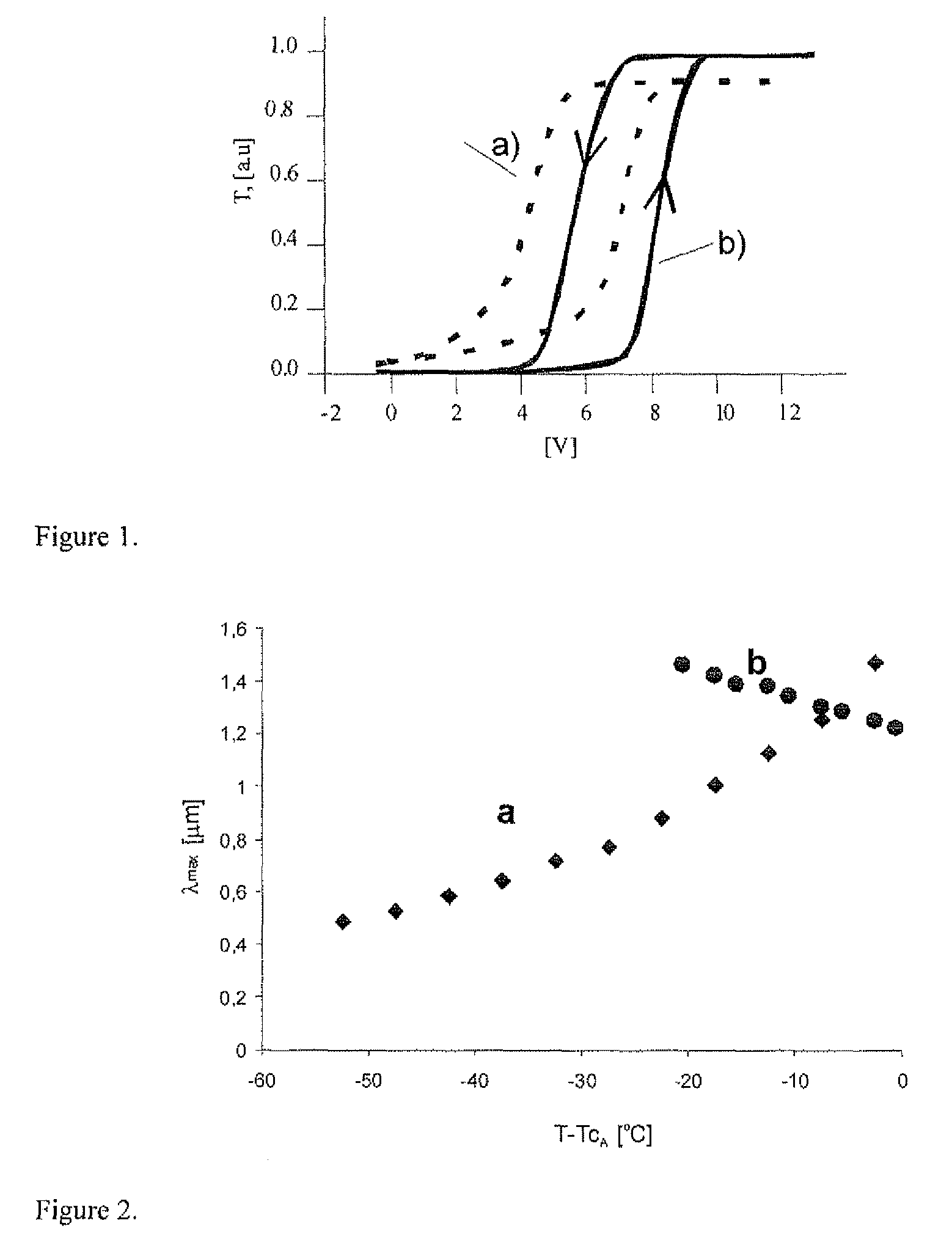 Antiferroelectric orthoconic liquid crystalline material with long pitch and the method of its preparation