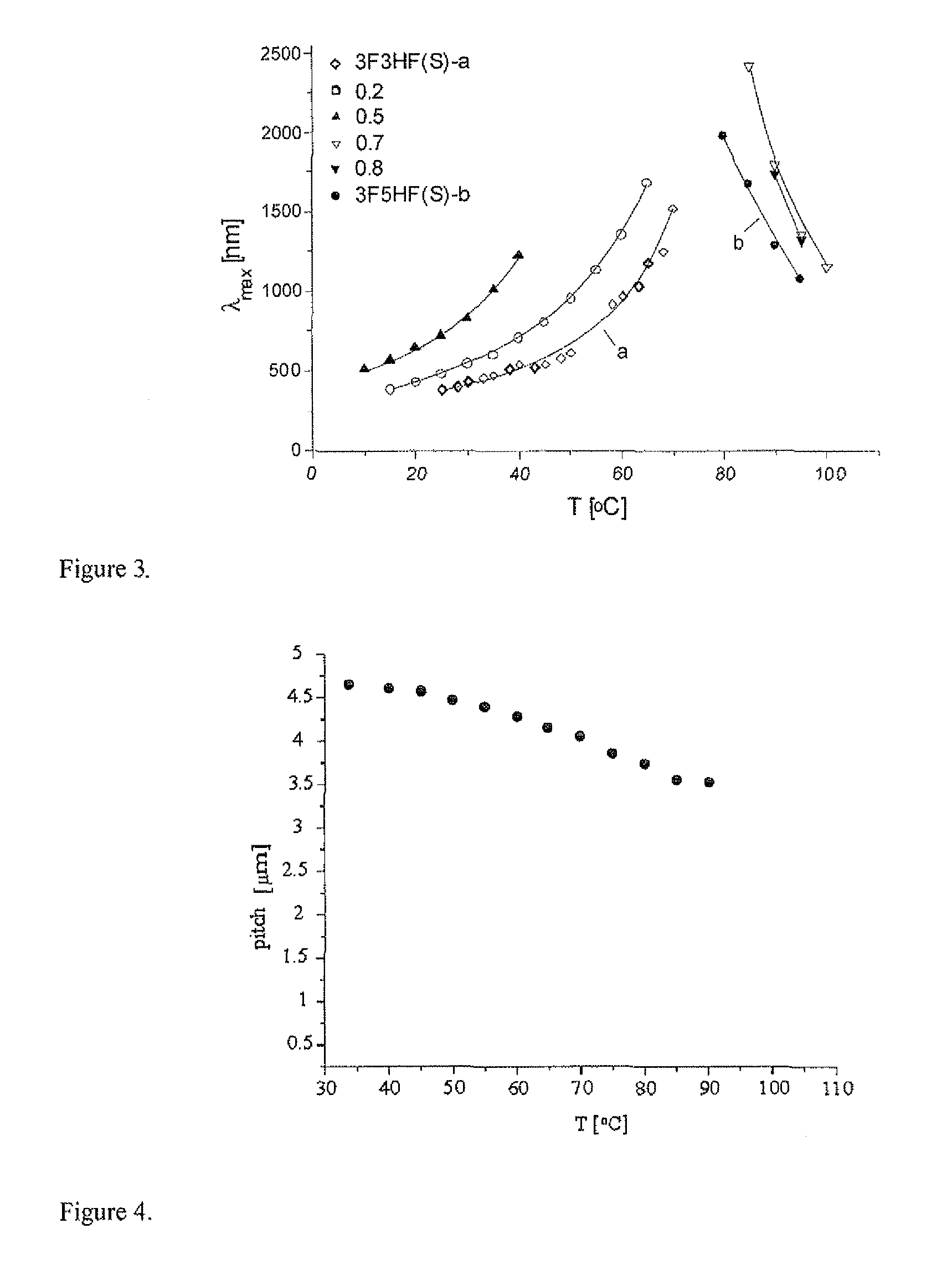 Antiferroelectric orthoconic liquid crystalline material with long pitch and the method of its preparation