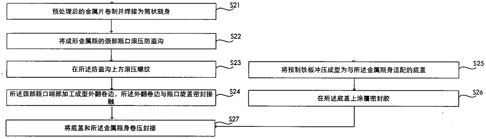 A kind of metal bottle manufacturing process and metal bottle