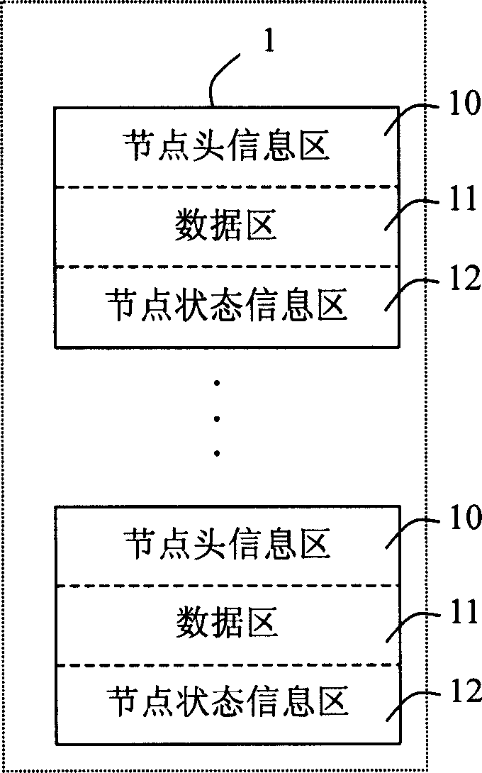 Flash memory document management system and method