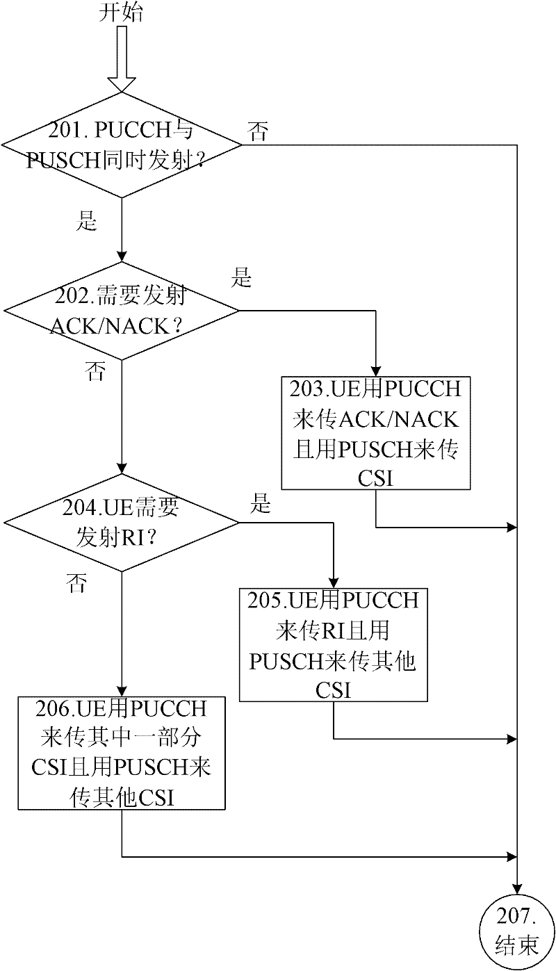 Information feedback method and information feedback device