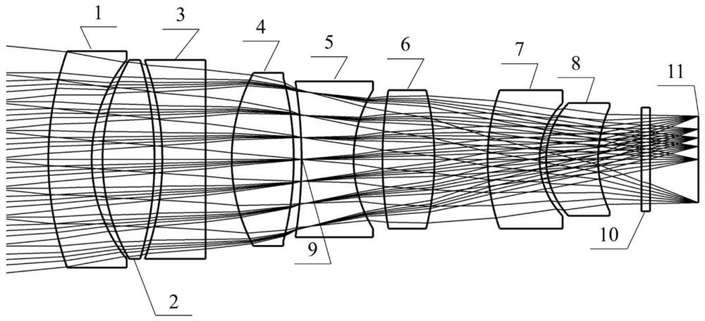 An ultraviolet wide spectrum large relative aperture optical lens