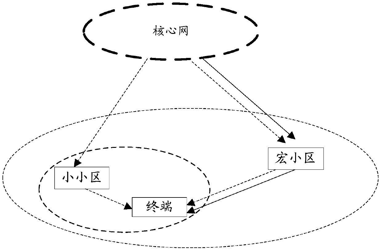 A communication processing method, device and base station