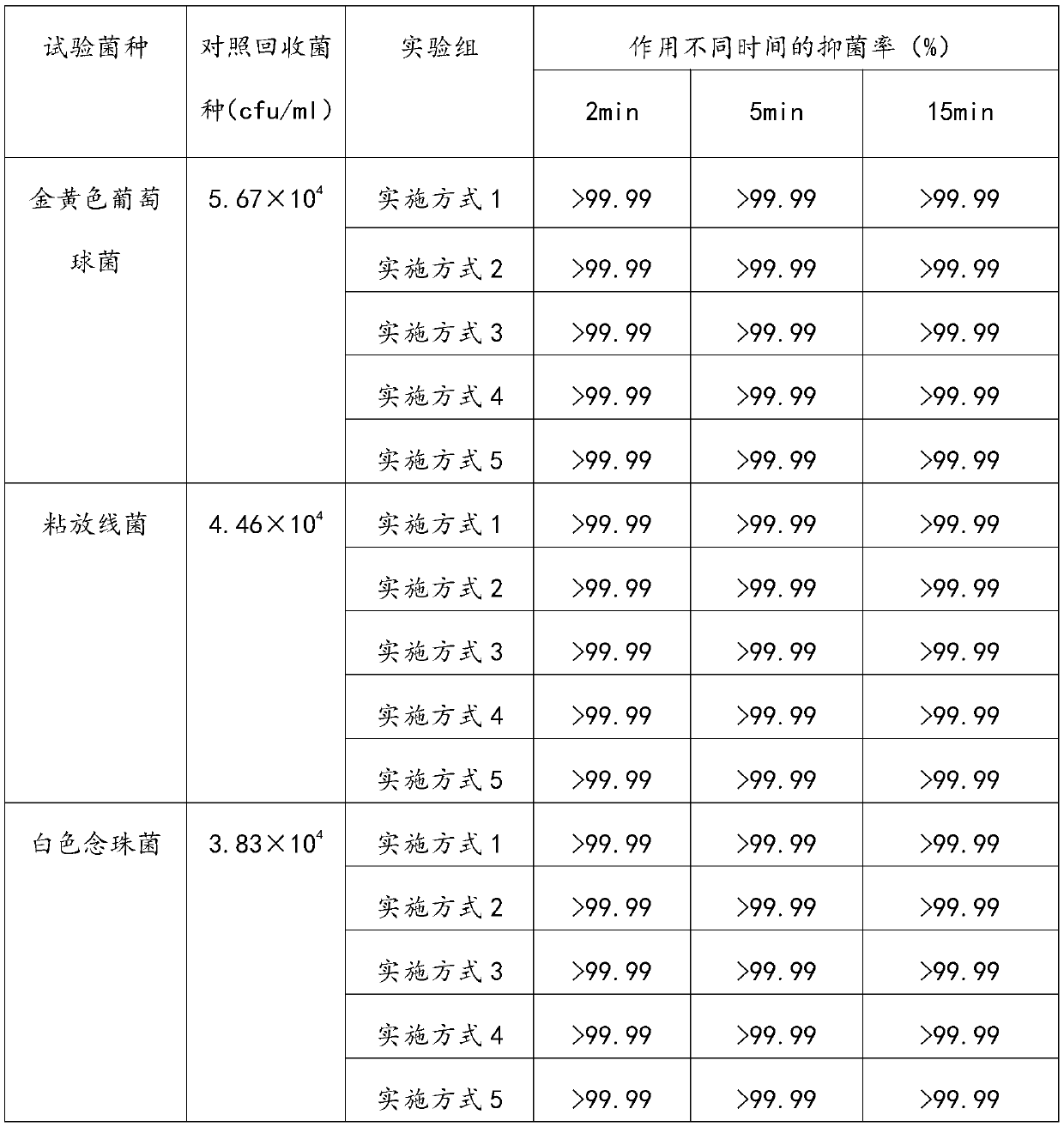 Mouth cleaning liquid and preparation method thereof