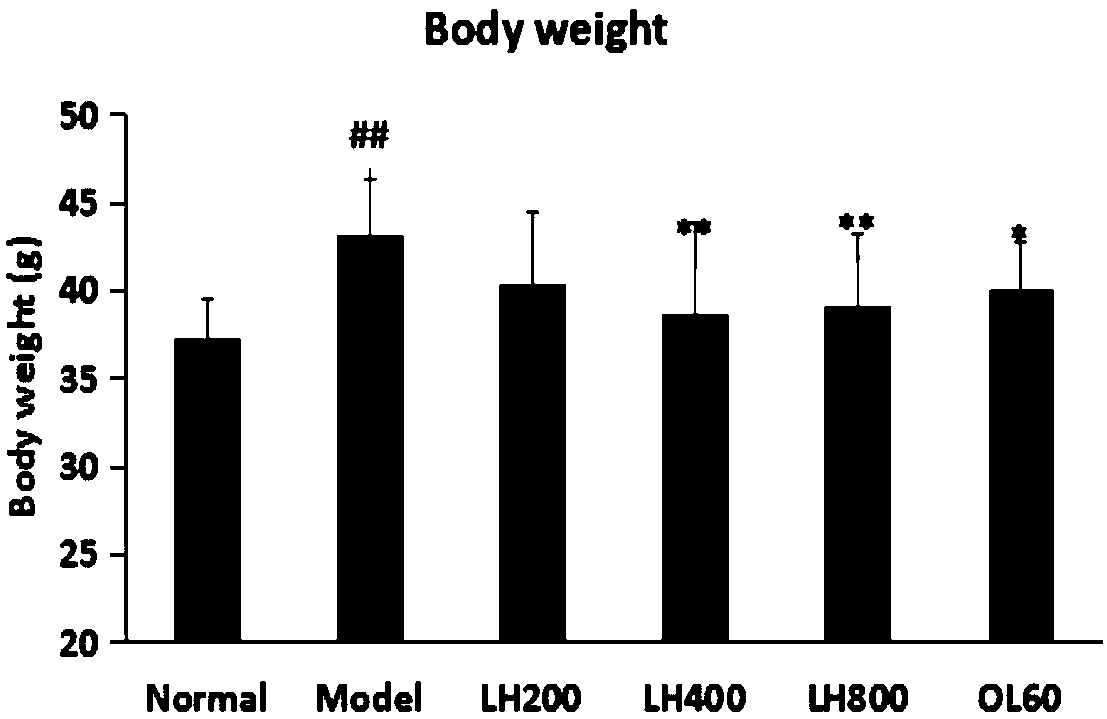 Grosvenor momordica fruit extract with obesity and fatty liver inhibiting effects and preparation method thereof