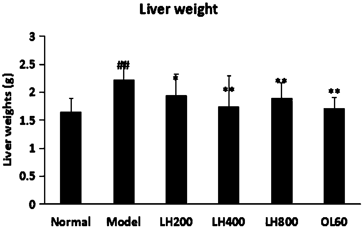 Grosvenor momordica fruit extract with obesity and fatty liver inhibiting effects and preparation method thereof