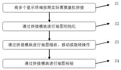 Map splicing display method based on plurality of display terminals