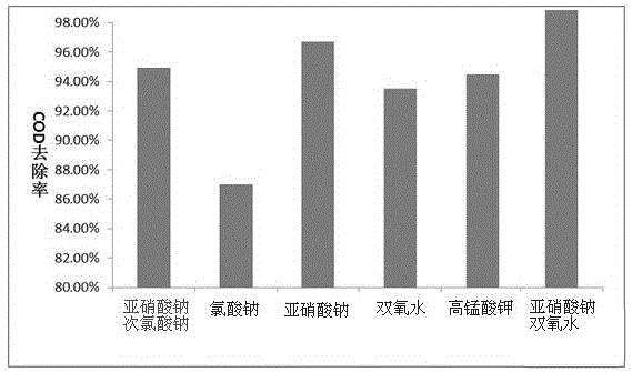 Treatment process of agrochemical high-concentration salt-containing wastewater