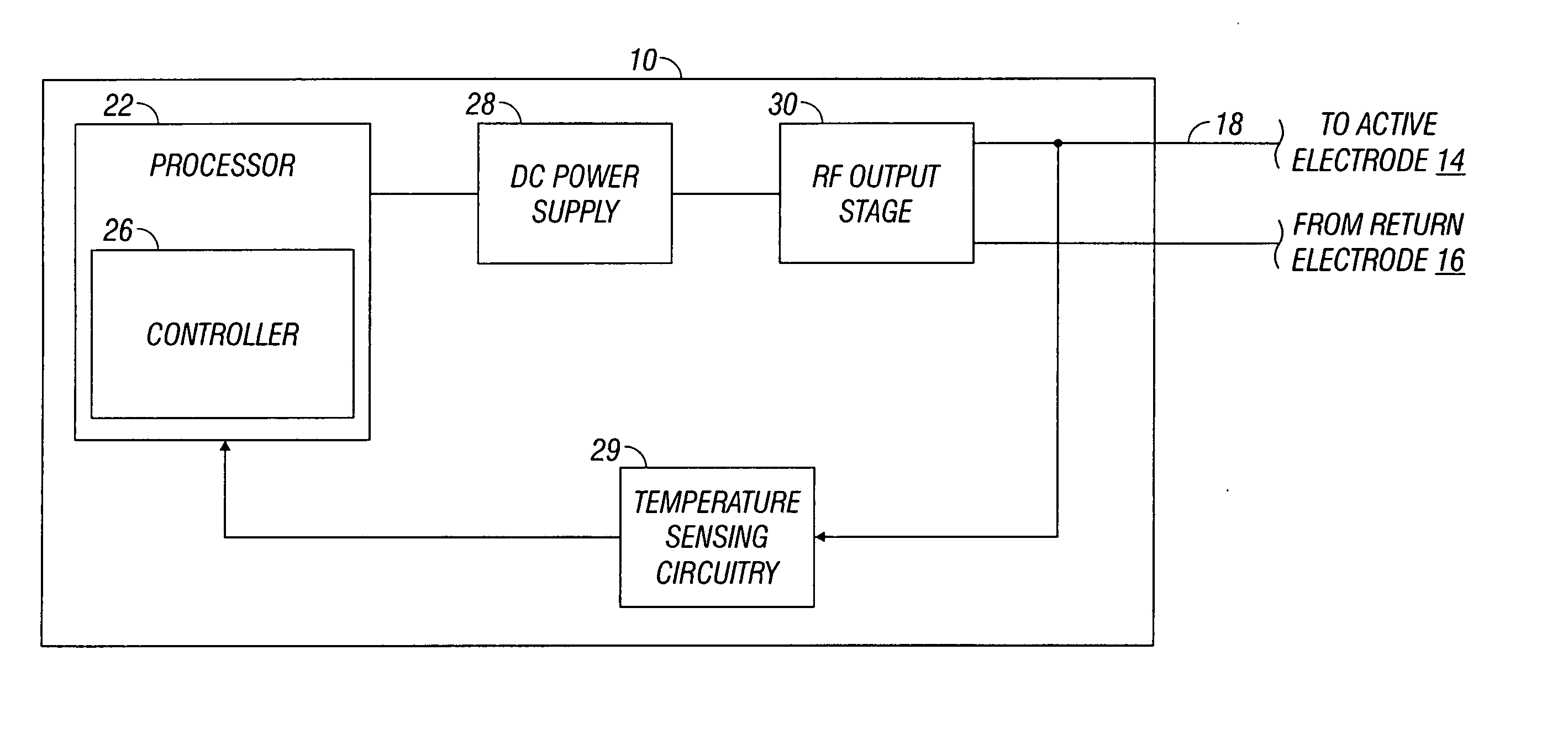 System and method for generating radio frequency energy