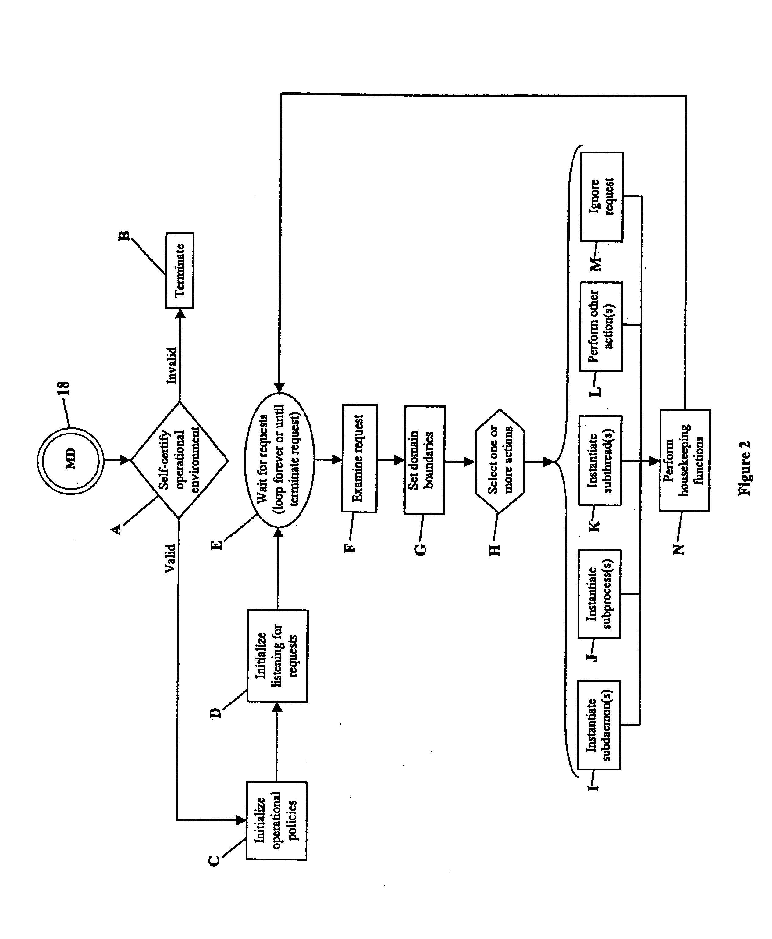 Method for implementing polyinstantiated access control in computer operating systems