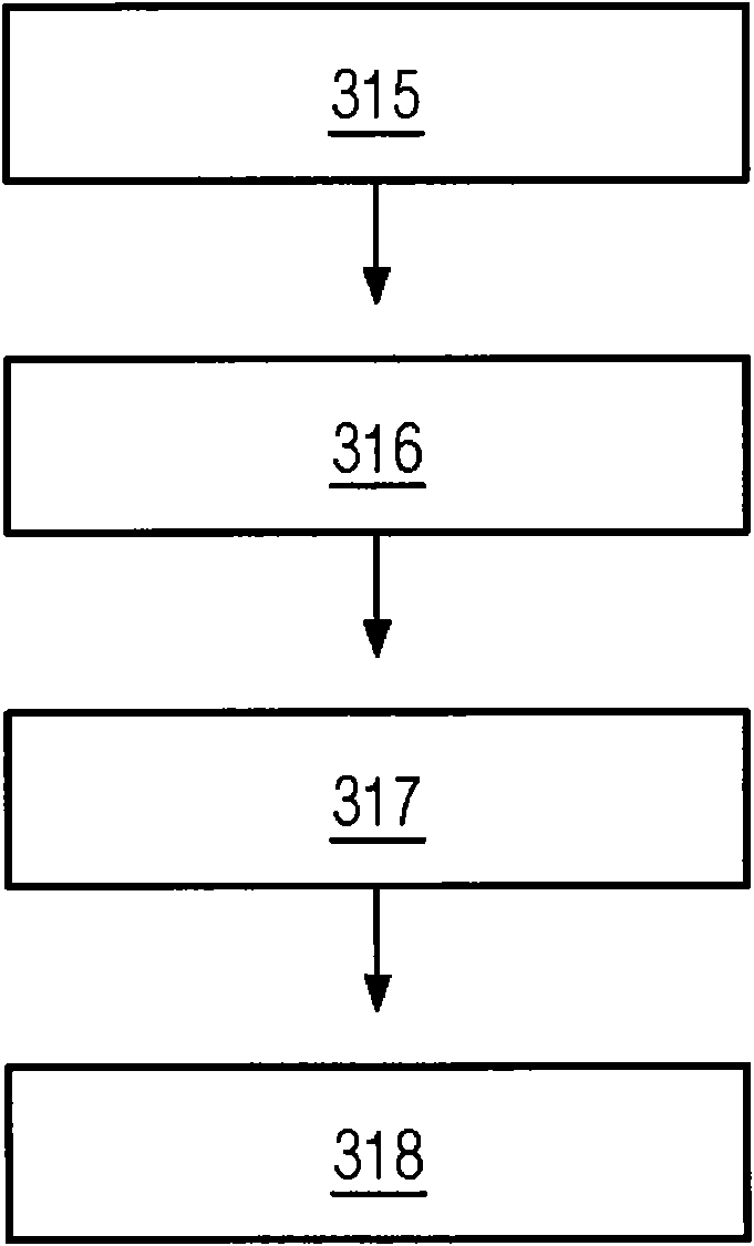 Method and apparatus for monitoring the deviation of an object from a sequence and corresponding control system