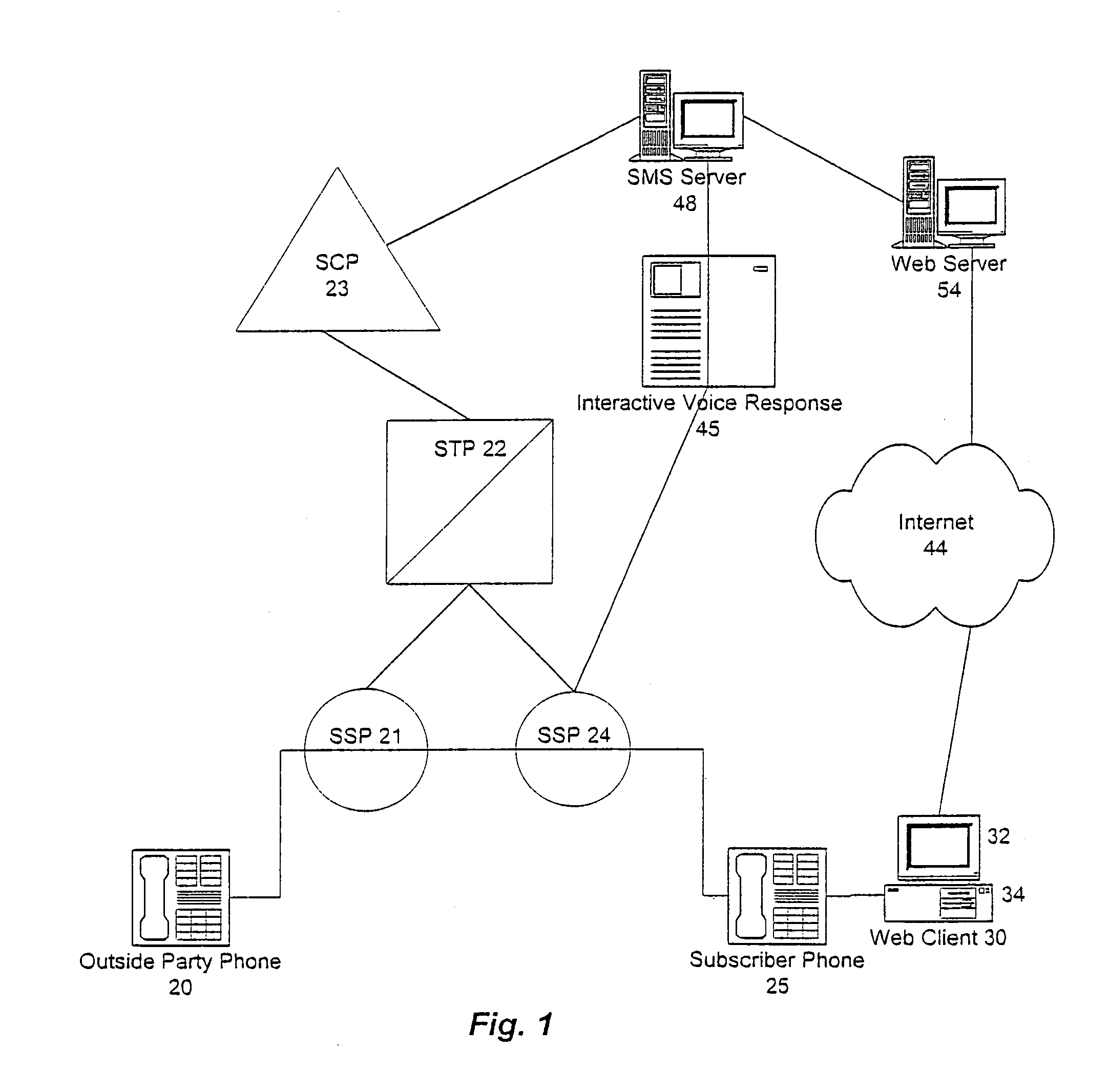 System and method for restricting and monitoring telephone calls