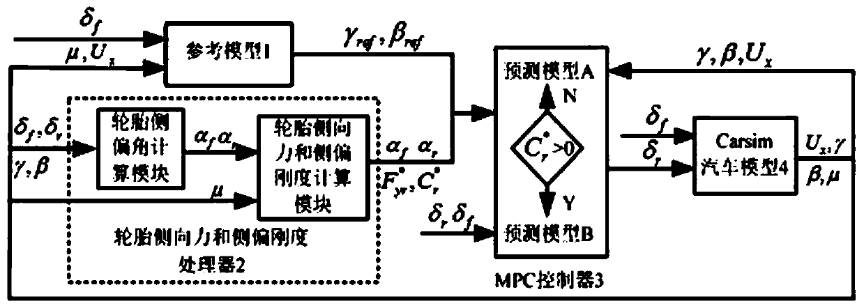 An active rear wheel steering control method for widening the vehicle stability domain