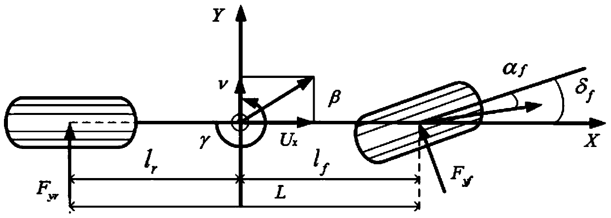 An active rear wheel steering control method for widening the vehicle stability domain