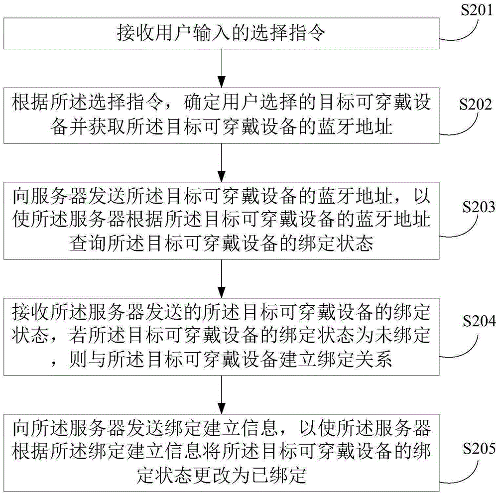 Binding method and device for wearable device