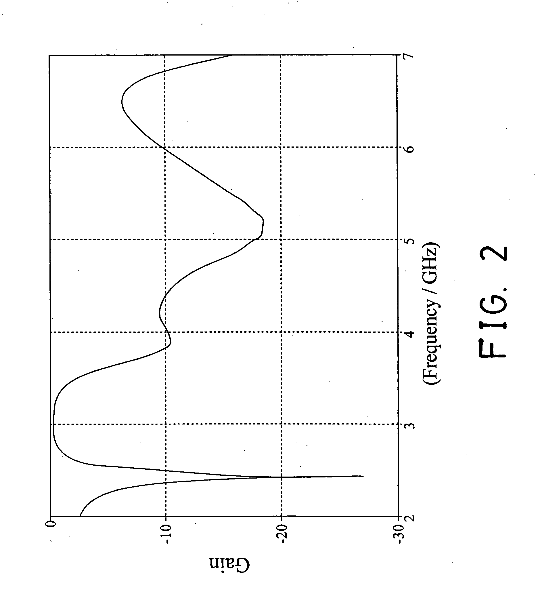 Compact planar antenna assembly