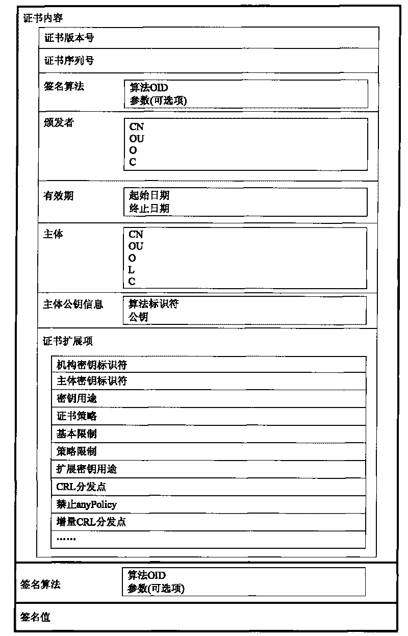 Method, equipment and system for obtaining dynamic passwords to generate keys
