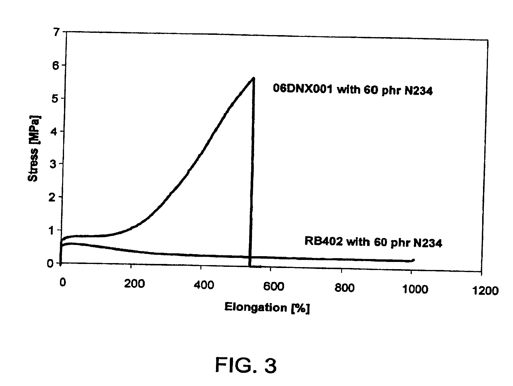 Arborescent polymers and process for making same