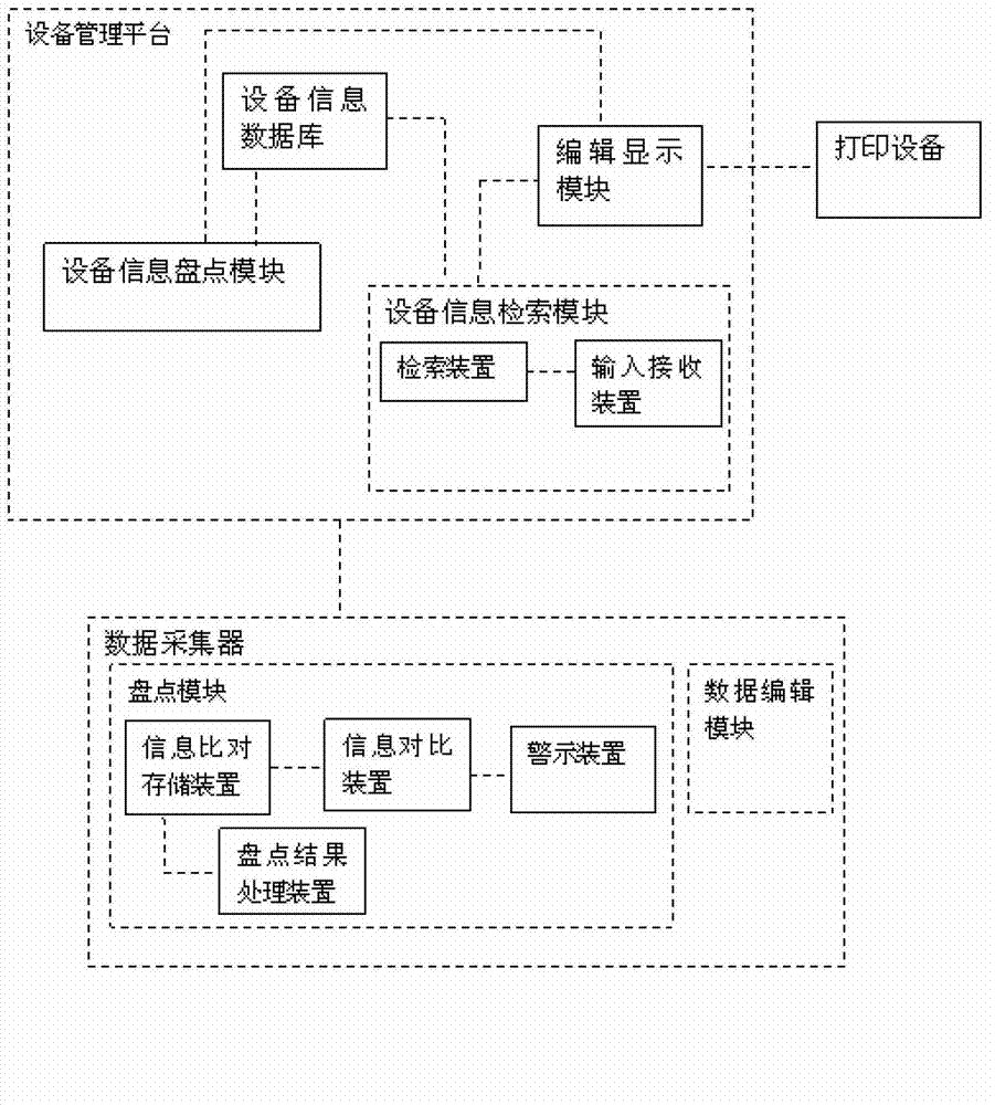 Blood station equipment managing system and control method thereof