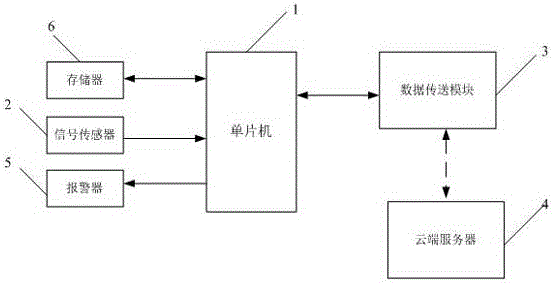 Smart monitoring terminal and monitoring method for pseudo base station