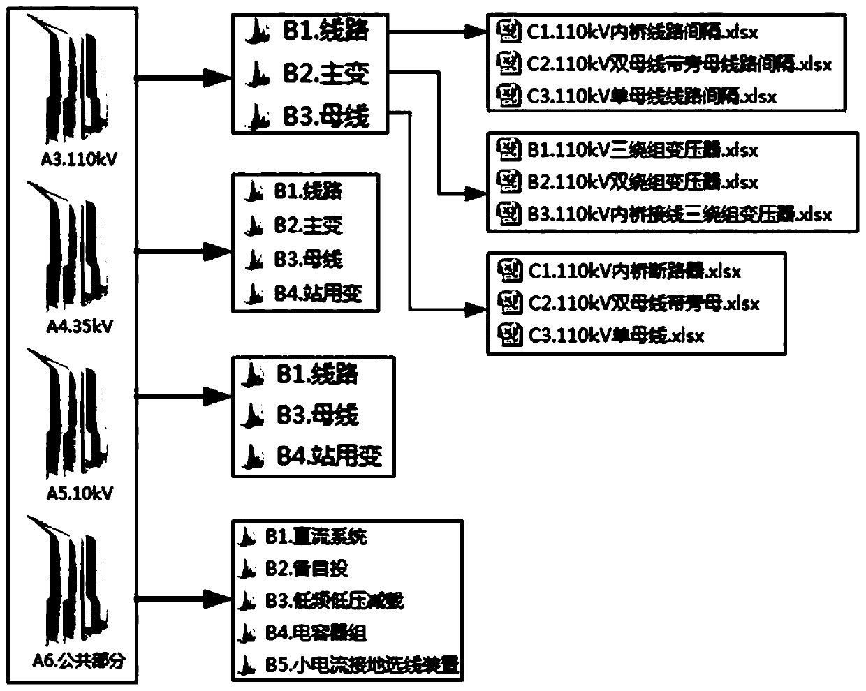 Remote signaling point table automatic generation method and tool based on electrical main wiring diagram recognition