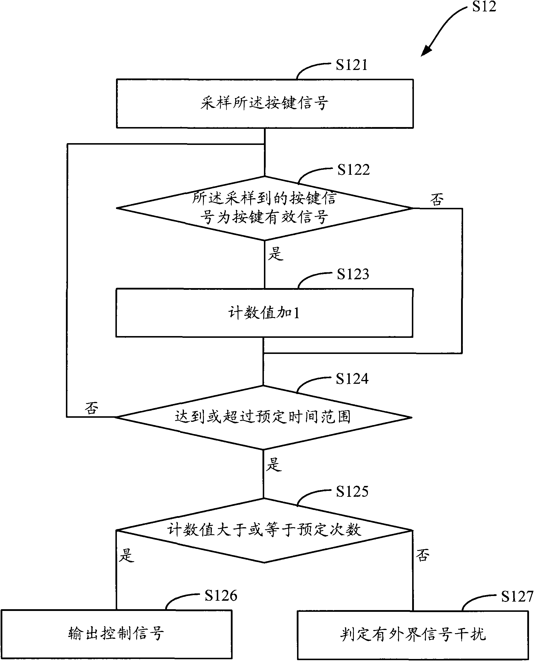Key detection method and device