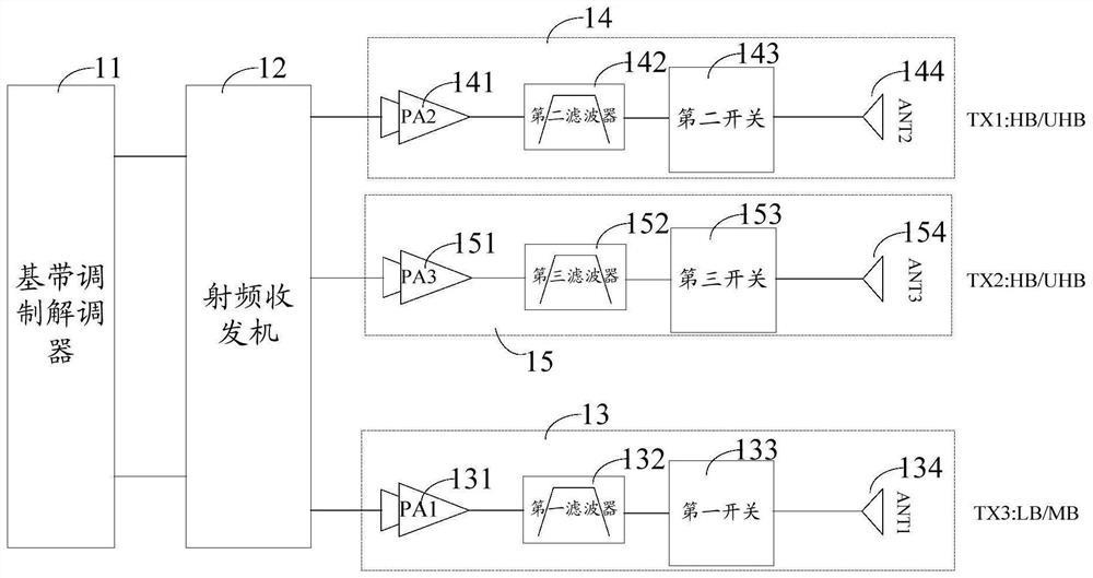 Uplink power level adjusting method and device and electronic equipment