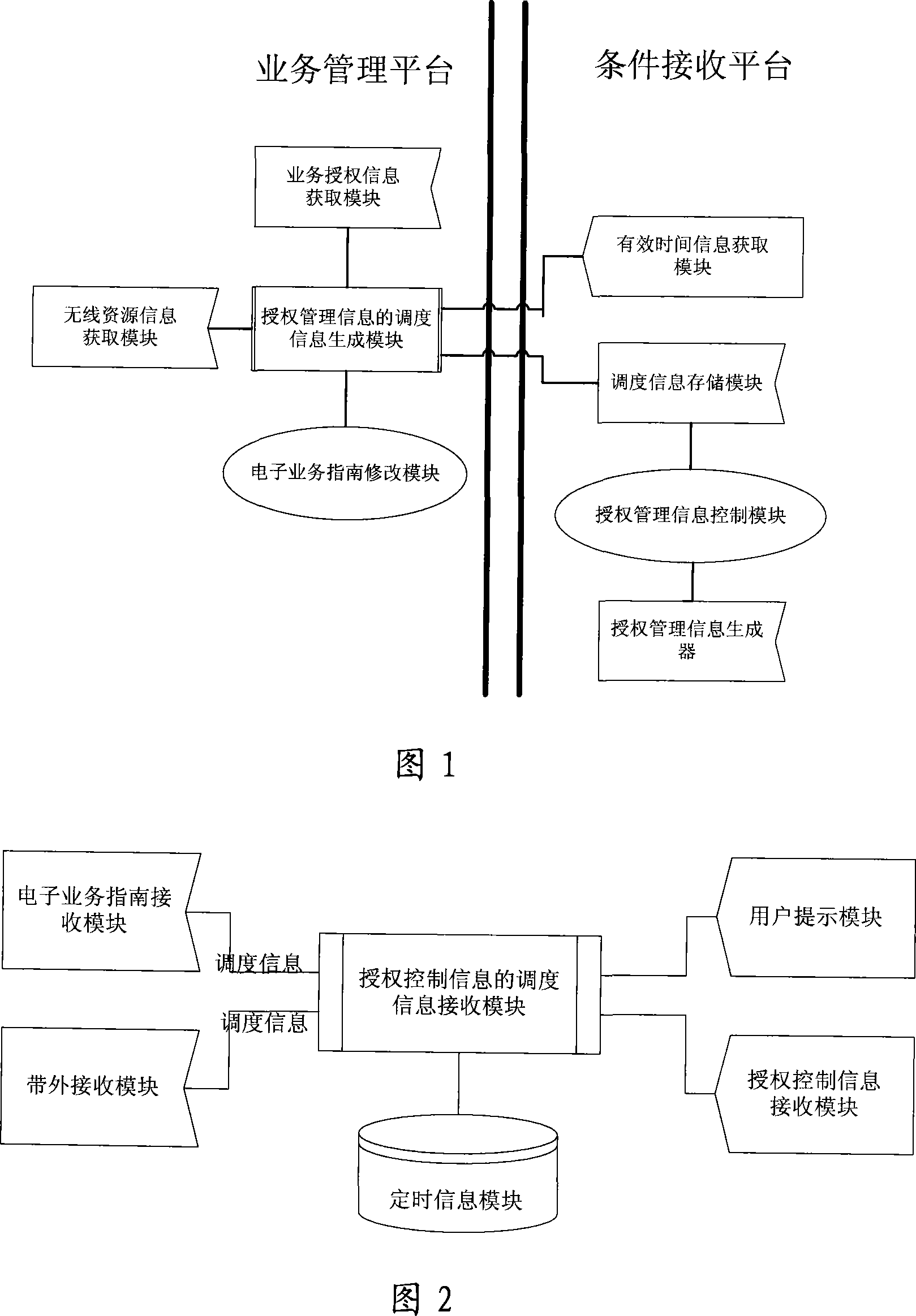 Scheduling system and method for authorized management information in mobile multimedia broadcast