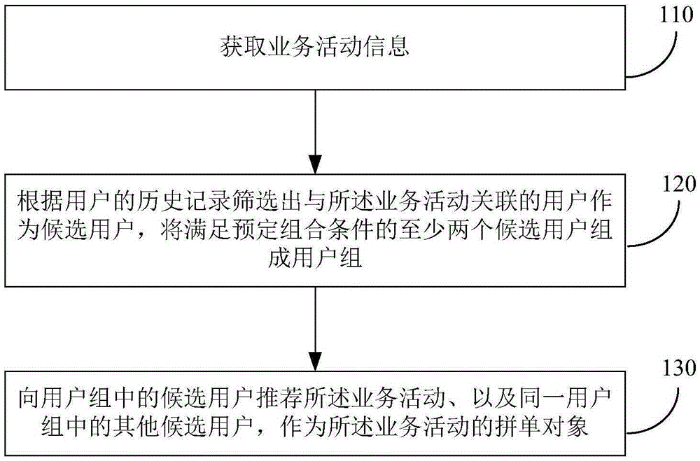 Consumption information recommendation method and device, order combining method and device