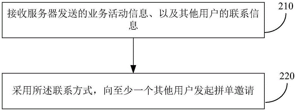 Consumption information recommendation method and device, order combining method and device