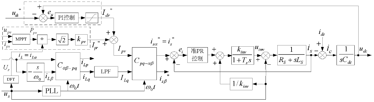 Delay-free single-phase photovoltaic synchronization power adjusting method