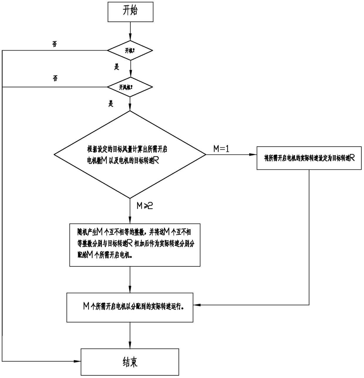 Motor control method for multi-fan air conditioner indoor unit