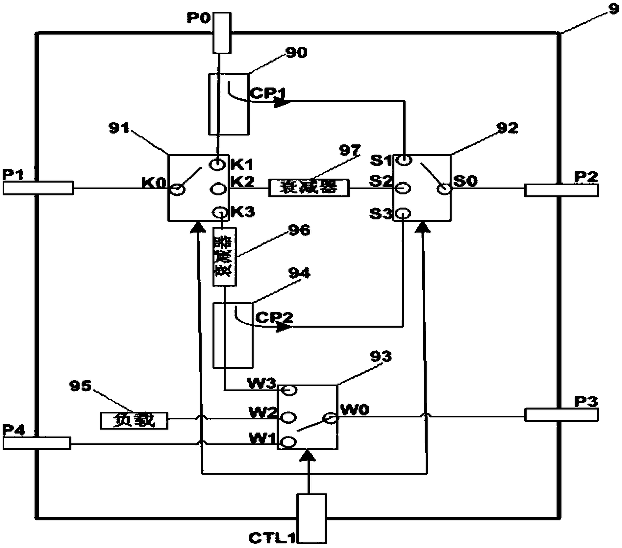 A system and test method for radio frequency testing of digital transceivers