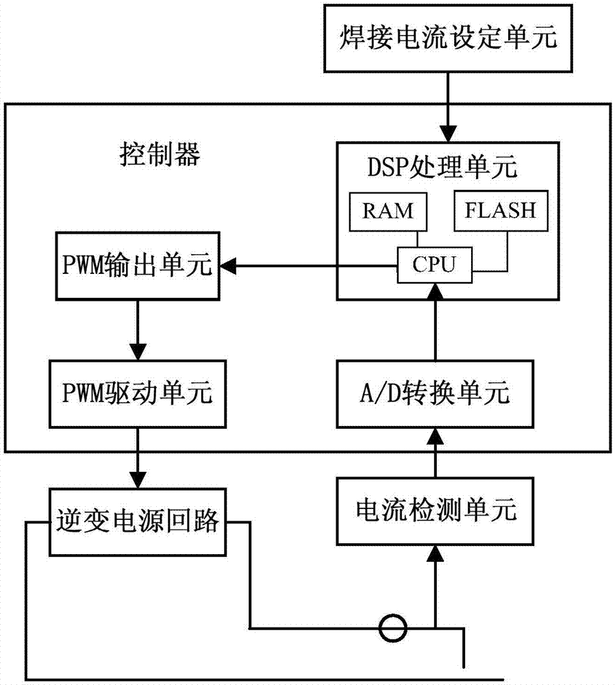 Variable polarity arc welding power supply and control method thereof