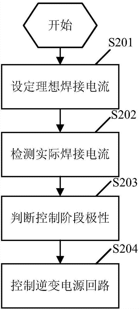 Variable polarity arc welding power supply and control method thereof