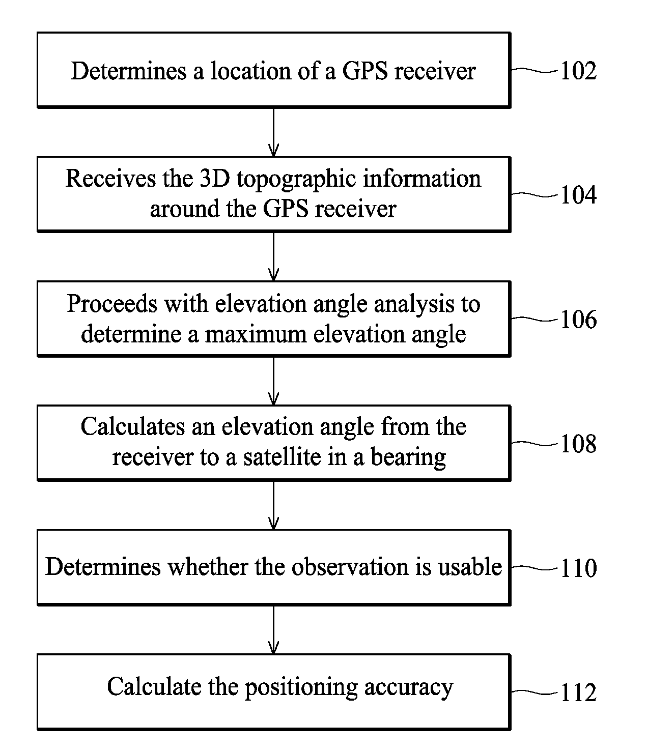 Method for implementing GPS surveying field work planning using 3D topographic informaiton and method for analyzing 3D topographic information
