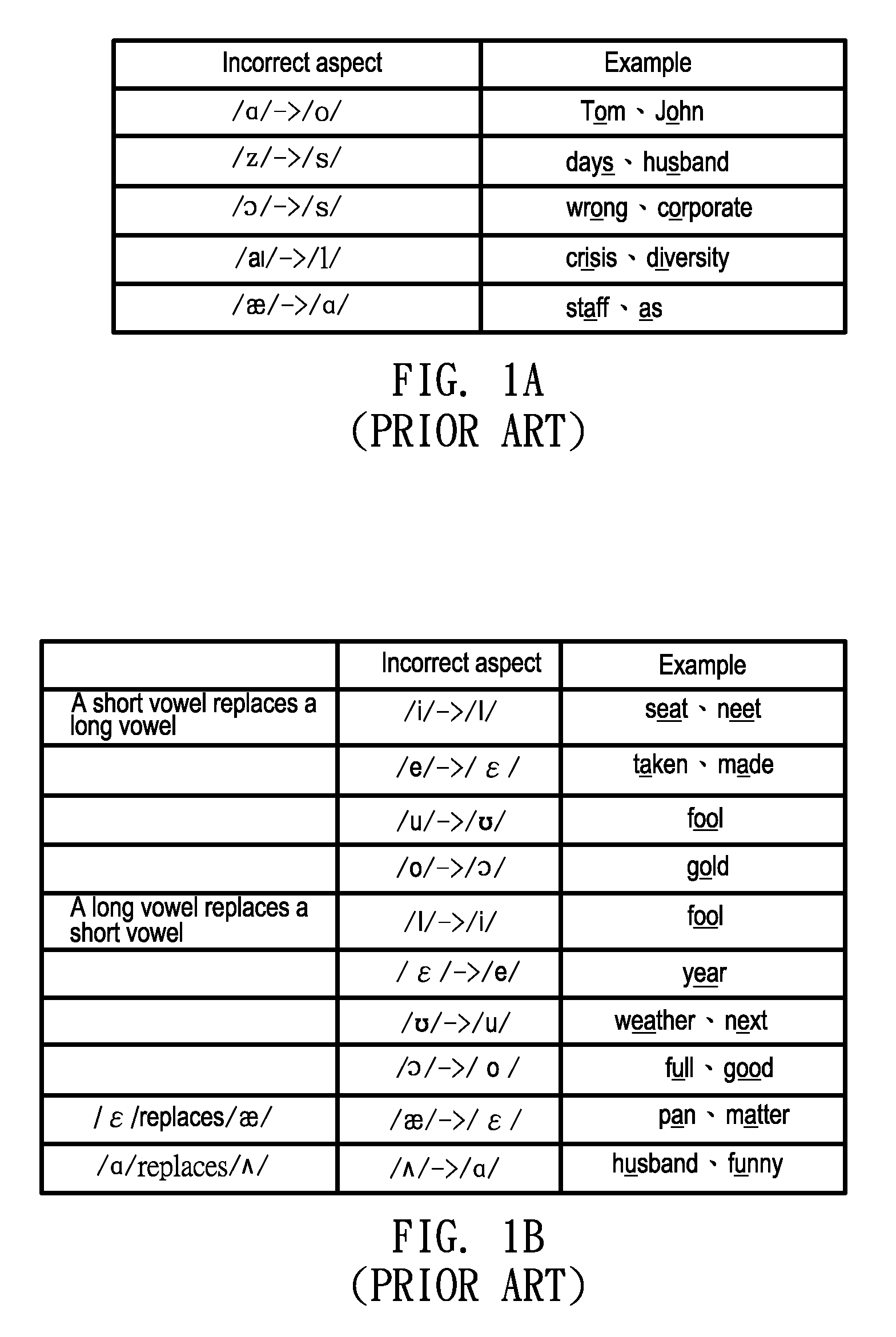 Method of constructing model of recognizing english pronunciation variation