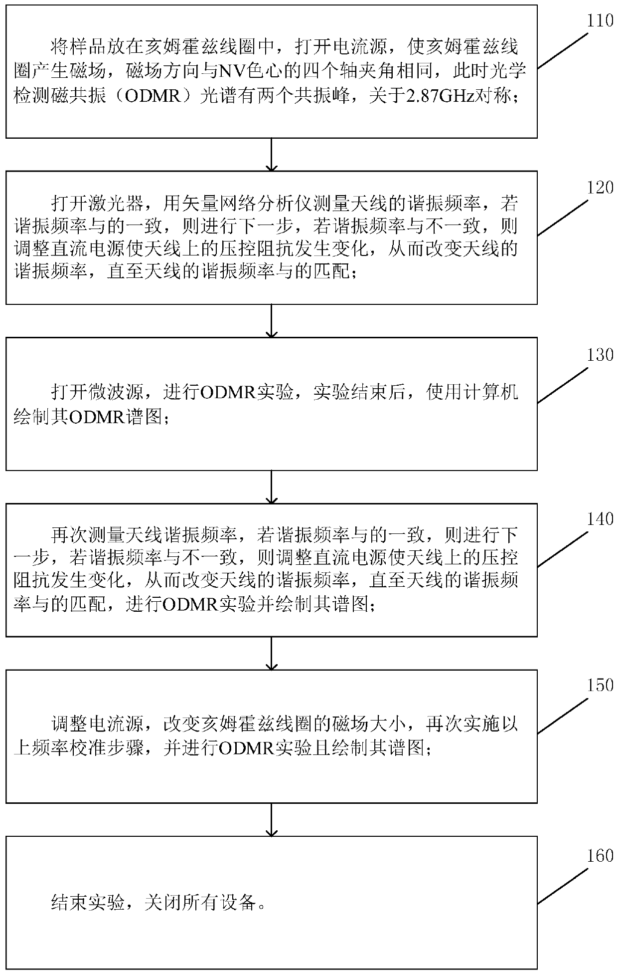 Quantum precision measurement device frequency calibration system and method based on diamond NV center