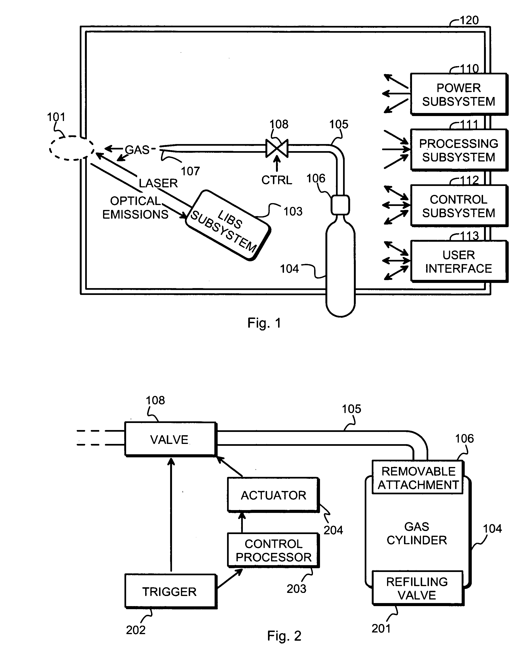 Method and arrangement for non-destructive composition analysis of delicate samples