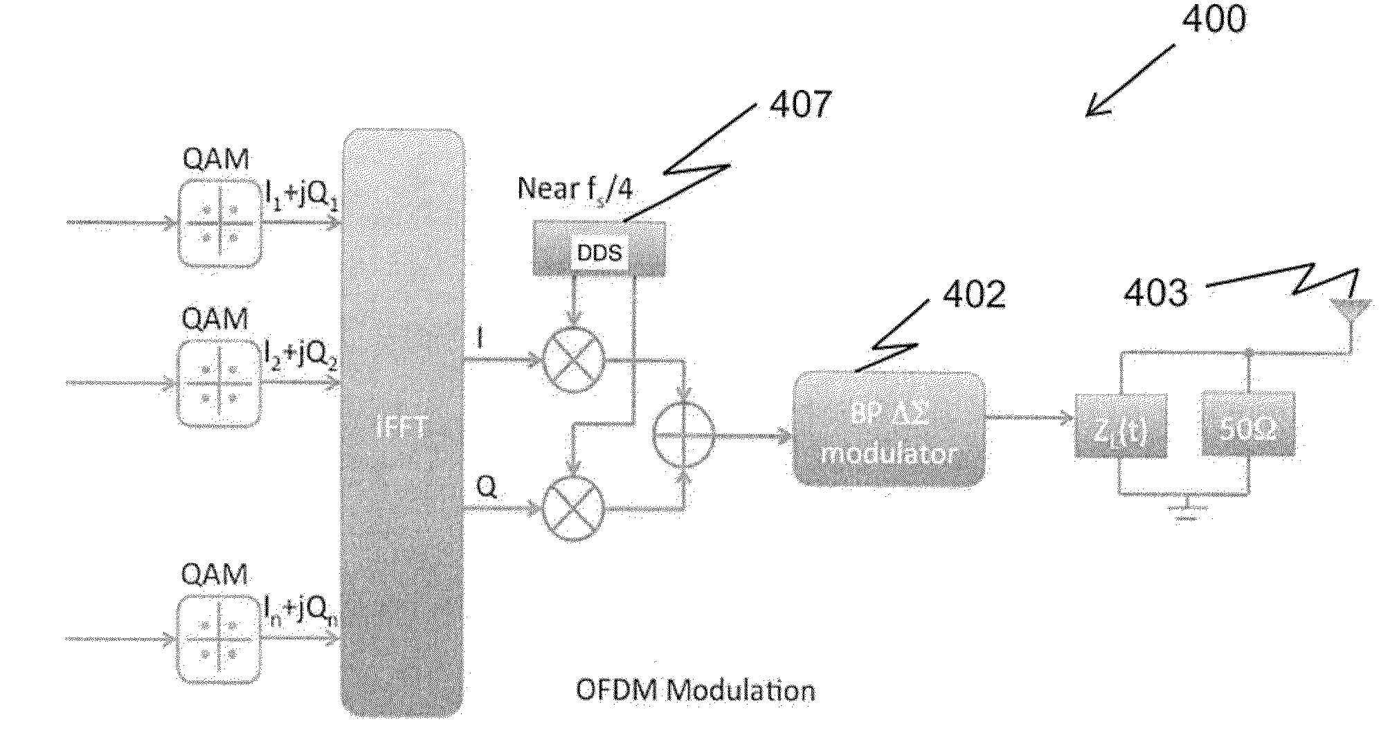 Method and apparatus for generating dedicated data channels in backscatter RFID systems using band-pass modulation