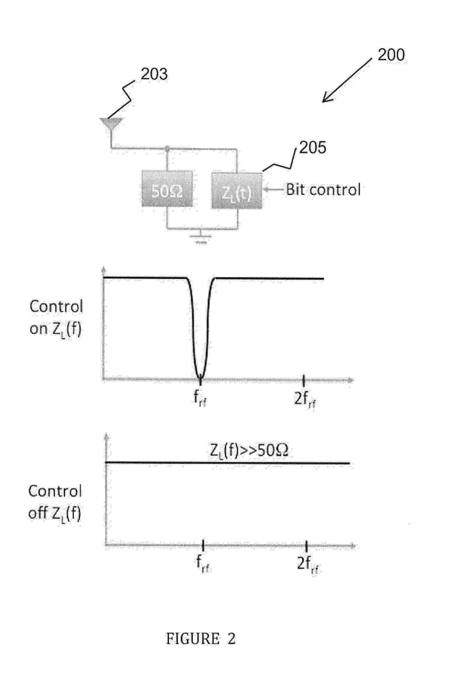 Method and apparatus for generating dedicated data channels in backscatter RFID systems using band-pass modulation