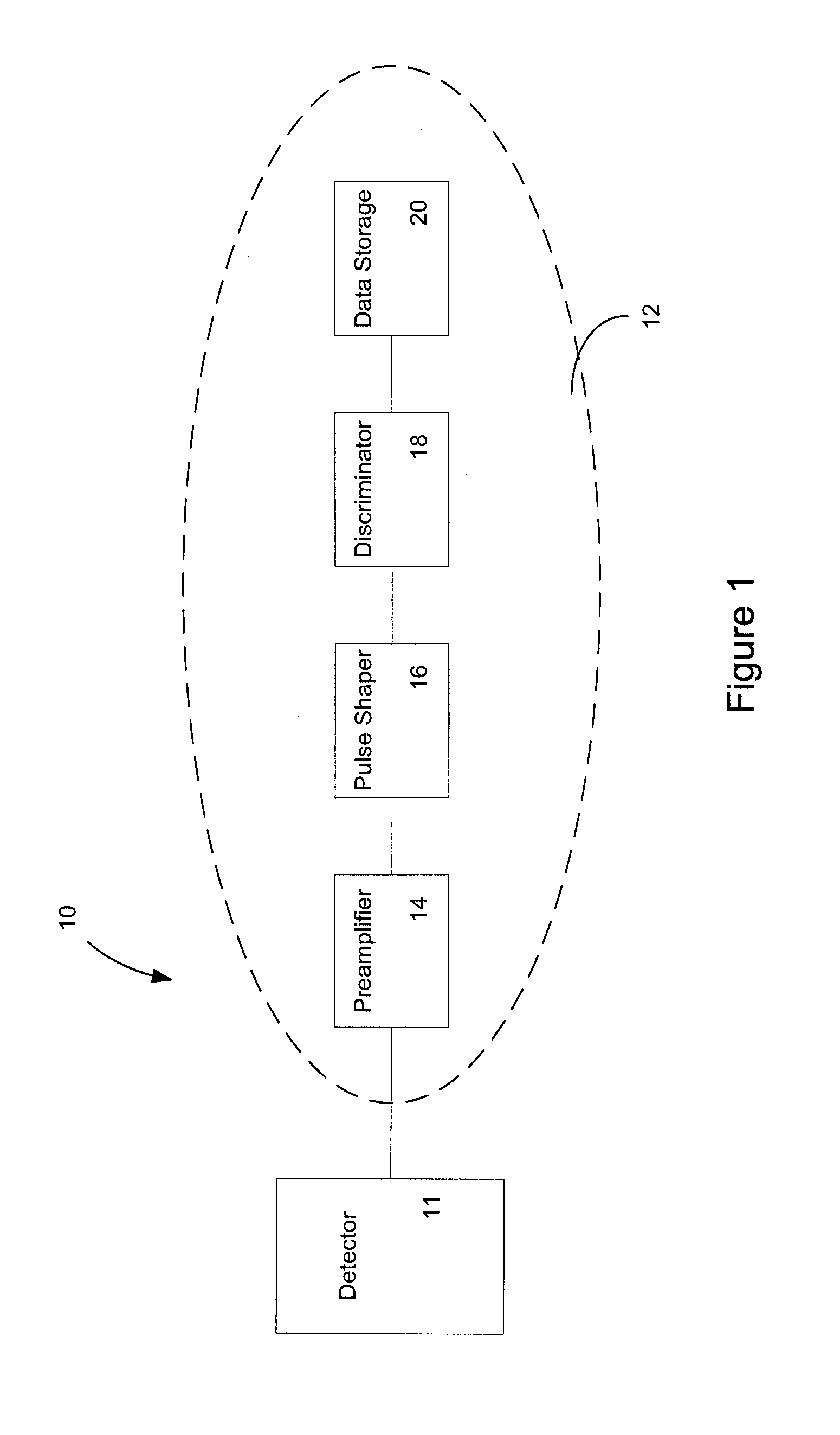 Method and apparatus for a lateral radiation detector
