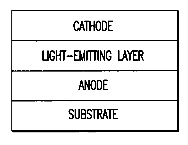 Light-emitting device having specific linear thermal expansion coefficient and gas barrier properties